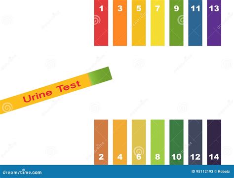 67 CHART FOR URINE COLOR, COLOR CHART FOR URINE - Chart & Formation