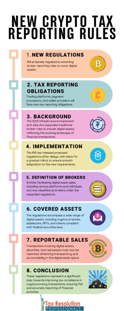 Upcoming Regulations For Reporting Crypto Taxes