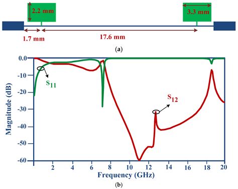 Electronics Free Full Text Half Elliptical Resonator Lowpass Filter