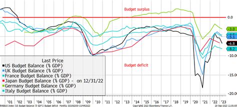 Monetary Versus Fiscal