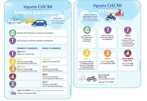 Tout Savoir Sur Les Zfe M Et La Crit Air Partauto Le Blog