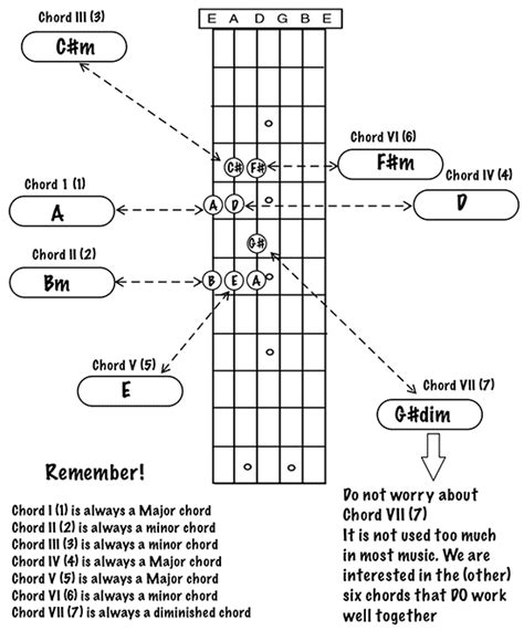 Guitar Music Theory With Free Pdf Downloads