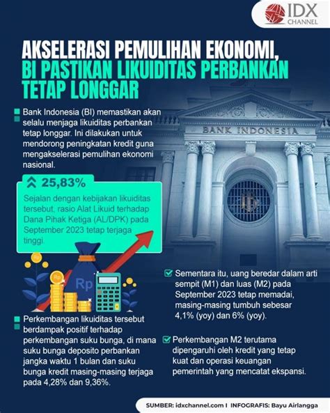 Akselerasi Pemulihan Ekonomi Bi Pastikan Likuiditas Perbankan Tetap