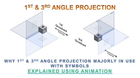 1st 3rd Angle Projection Explained Using Animation YouTube