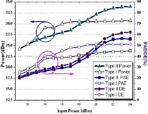 Figure From Design Of Current Mode Class D Mhz Rf Power Amplifier