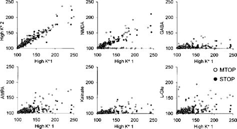 Cell By Cell Analysis Of Intracellular Calcium Concentration Ca²⁺ I