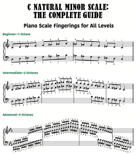 C Natural Minor Scale The Complete Guide Piano With Jonny