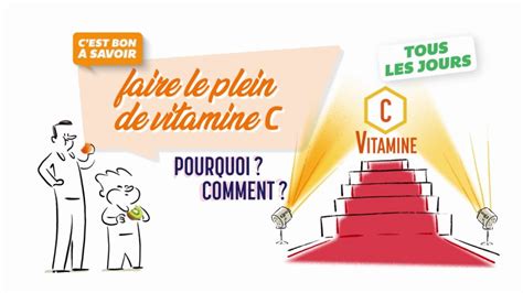 Faire Le Plein De Vitamine C Pourquoi Comment En Replay C Est