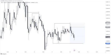 BINANCE PEPEUSDT Chart Image By Aitutu888 TradingView