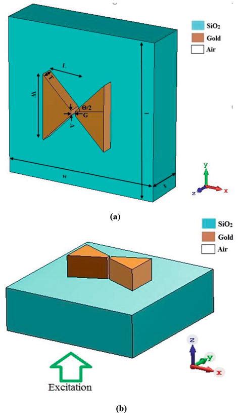 Plasmonic Optical Nano Antenna For Biomedical Applications Intechopen