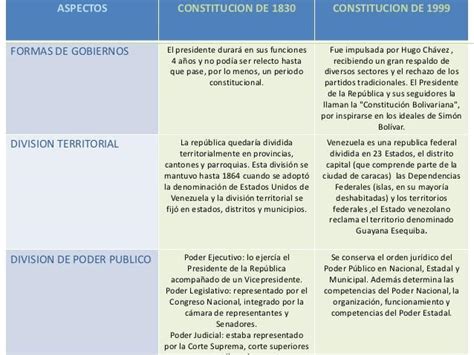 Informatica Cuadro Comparativo Poderes Del Estado Images