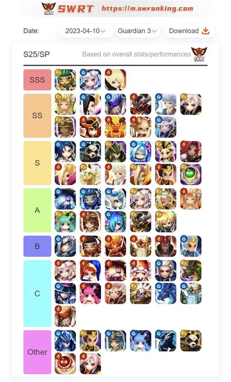 20230410 Sl Rta Tier List G3 Rsummonerswar