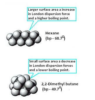 Dispersion Forces - Definition, Polarity, Consequences & Examples