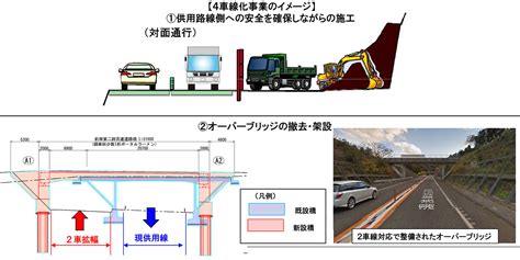 Nexco西日本和歌山工事 完成2車を4車線化する特殊な現場｜道路構造物ジャーナルnet