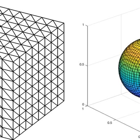 The Spherical Domain And The Tetrahedral Mesh Of Example 3 Download Scientific Diagram