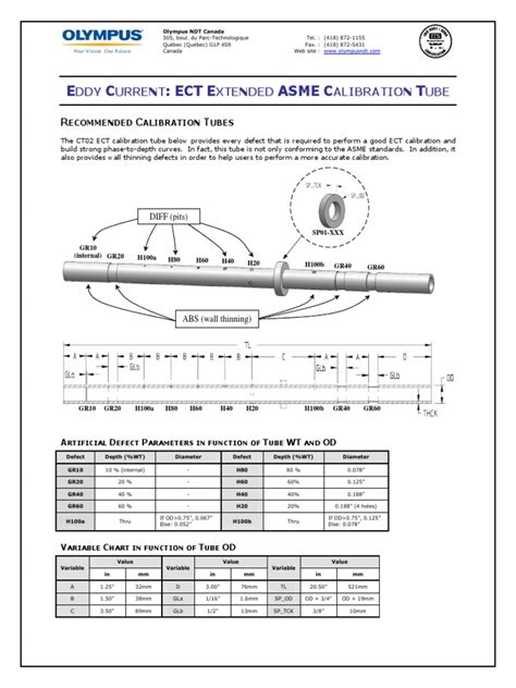 ct ect extended asme
