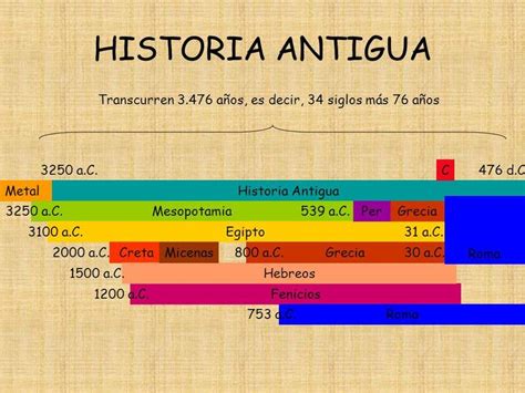 La Cronología El paso del tiempo ppt descargar Lineas de tiempo