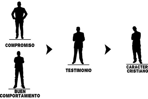 INFOGRAFÍA DE PRINCIPIOS BÍBLICOS