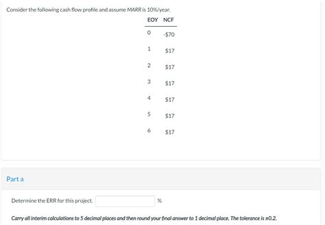 Solved Consider The Following Cash Flow Profile And Assume Chegg