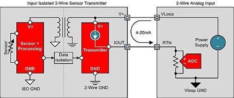 The Basics Of Ma Current Loop Transmitters Planet Analog