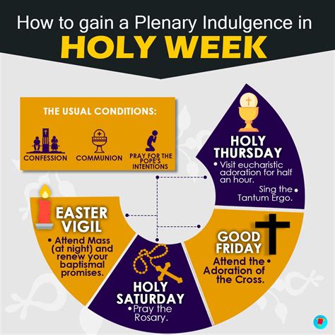 How To Gain A Plenary Indulgence This Holy Week In One Infographic