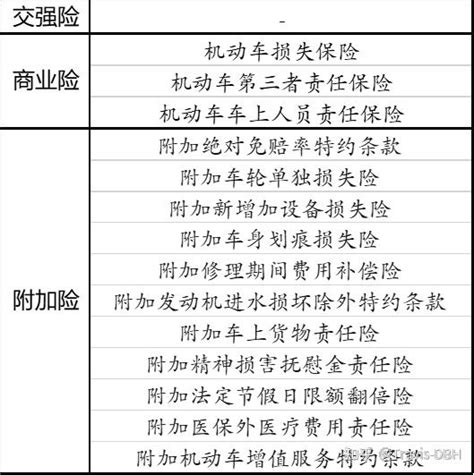 【懂保买车险】车险怎么买？ 知乎