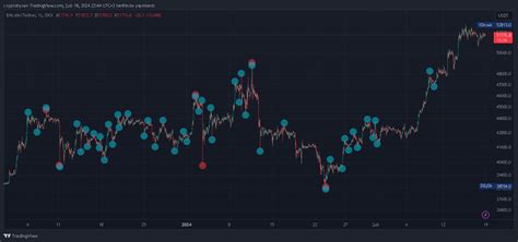 OKX BTCUSDT Chart Image By Cryptohysen TradingView