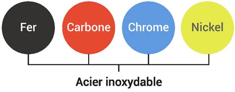 ça peut la magie Tanzanie de quoi est composé l acier Ouais bon sens