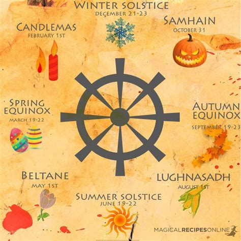 The Wheel Of The Year And The Sabbats Of The Witches Wiccan Spells