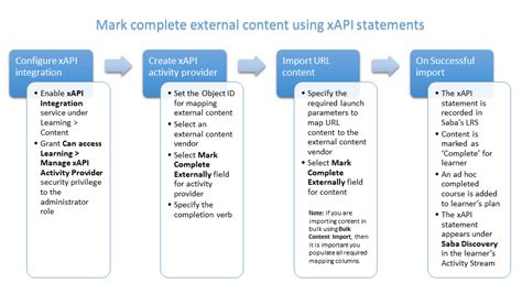 Manage Xapi Activity Providers