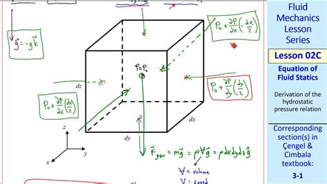 Fluid Mechanics Lesson 02C Equation Of Fluid Statics YouTube