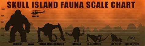 Skull Island Fauna Scale By Gojirakaiju3d On Deviantart