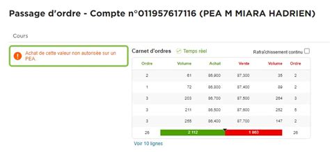 Est Il Possible D Investir En SCPI Au Sein D Un PEA