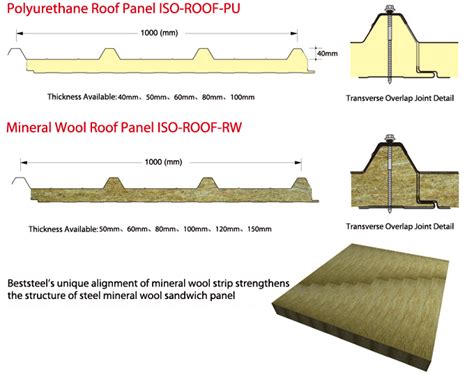 Polyurethane And Mineral Wool Roof Panel System Lintel Structure