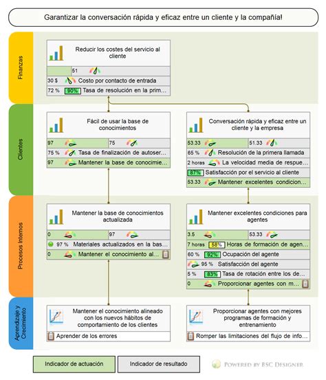 Ejemplos De Indicadores De Gestion En Una Empresa Opciones De Ejemplo