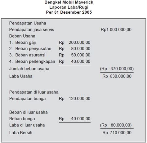 Laporan keuangan perusahaan jasa konstruksi excel