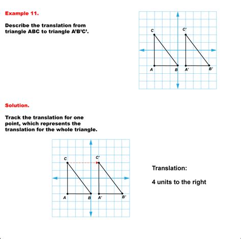 Math Examples Collection Translating Triangles Media4math