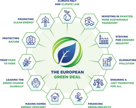 EU Green Deal - EU-ASEAN