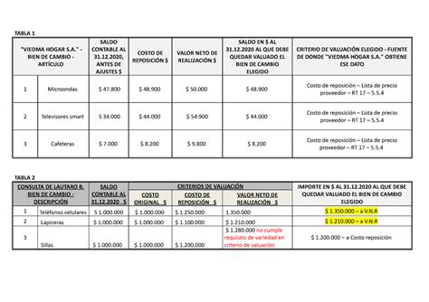 Contabilidad Intermedia TP 2 48 TABLA 1 VIEDMA HOGAR S BIEN