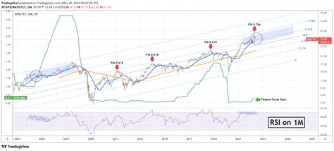 Sp Spx Idea Chart Image By Tradingshot Tradingview