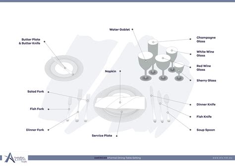 FREE Printable Guide: American Table Set Up