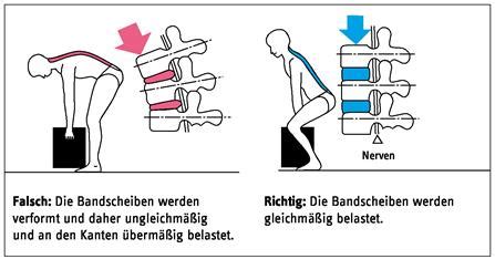 Wie Hebe Ich Richtig Crossarena