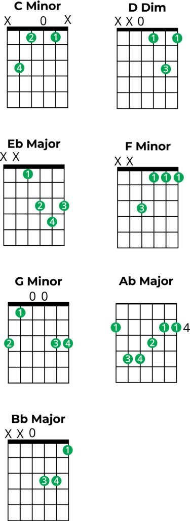 Mastering Chords in C Minor: A Music Theory Guide