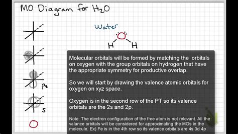 Mo Diagram For Water