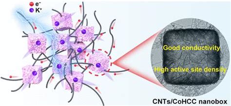 Ultrathin Cobalt Based Prussian Blue Analogue Nanosheet Assembled