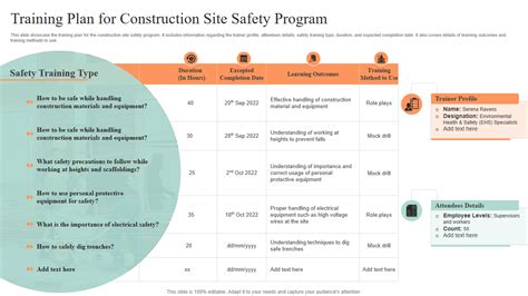 Top 5 Safety Training Plan Templates With Examples And Samples