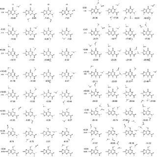 (a) Four of the most stable structures of seven monohydrated uracil ...