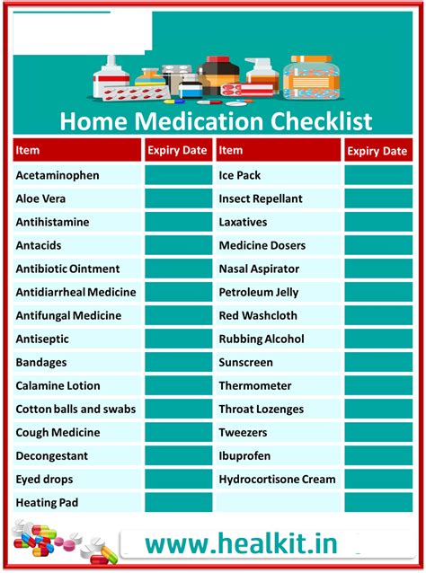 Basic Daily Medicine List For Home India Healkit