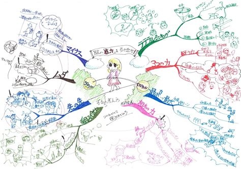 読書に効くマインドマップの書き方 東京mindmap教室