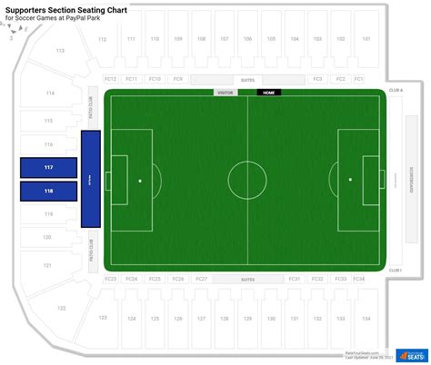 Supporters Section at PayPal Park - RateYourSeats.com